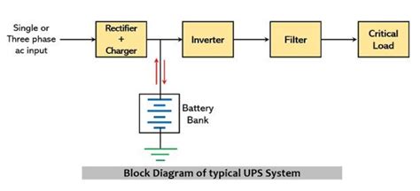 Understanding UPS Block Diagram - HardwareBee