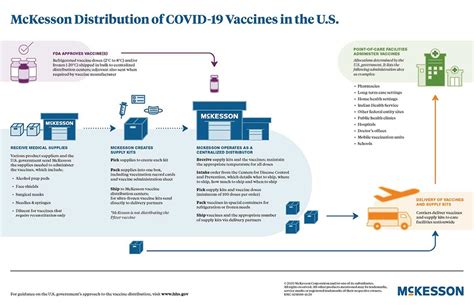 Behind-the-Scenes Look at McKesson’s Security Efforts for Its COVID-19 ...