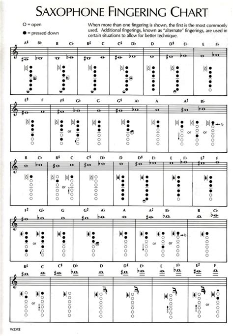 Fingering - ALTO SAXOHPONE BY SARMA MARTINSONS