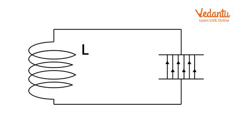 LC Oscillations - Important Concepts and Tips for JEE