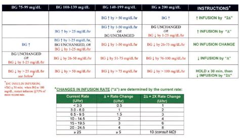 Figure 1 from Implementation of a safe and effective insulin infusion ...