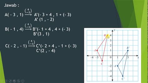 Transformasi Geometri Matematika Kelas 11 • Part 2 Contoh Soal Translasi Titik YouTube