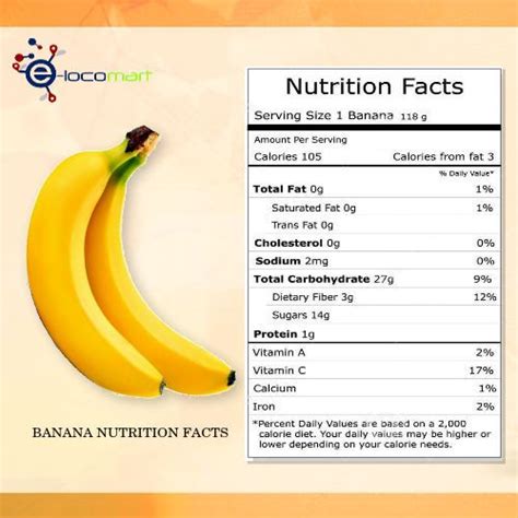 Health Benefits and Nutrition Facts of Banana | Banana nutrition facts, Banana nutrition ...