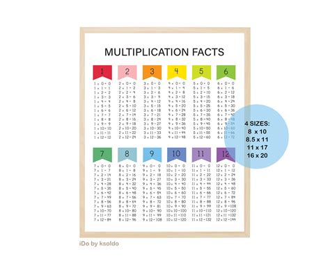 MULTIPLICATION FACTS 12 Multiplication Chart Multiplication Poster Times Tables Rainbow ...