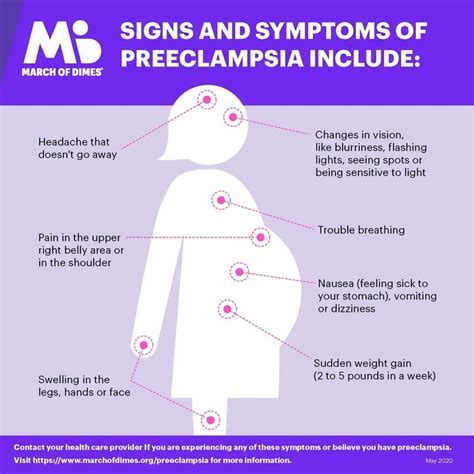 Preeclampsia System Disorder Template