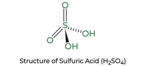 Sulfuric Acid (H2SO4) – Structure, Formula, Molecular mass & Uses