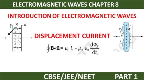 Introduction of electromagnetic waves | Displacement current class 12 physics - YouTube