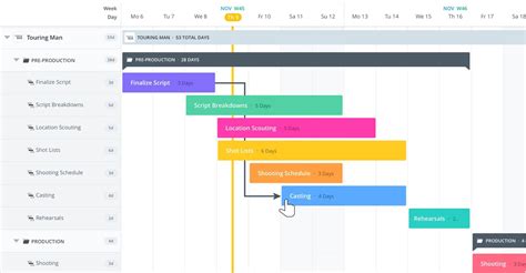 Create a Free Online Gantt Chart | StudioBinder’s Gantt Chart Software