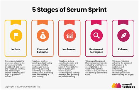 Planning Your Scrum Sprint: A Step-by-Step Guide to Agile Success