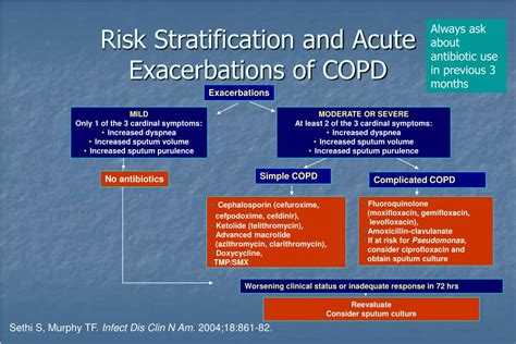 Copd Exacerbation