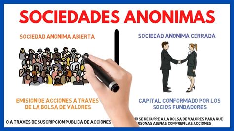 Sociedad Anónima - Qué es, características y concepto