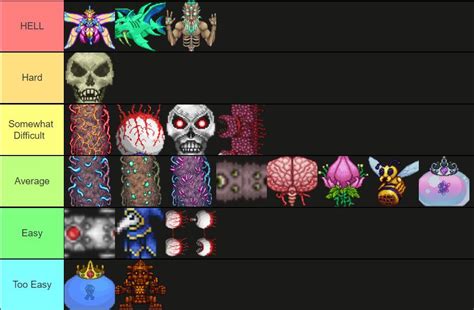 Terraria Bosses In Order Of Difficulty