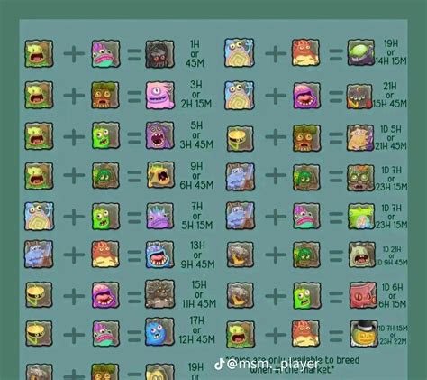 Here's some breeding charts. : r/MySingingMonsters