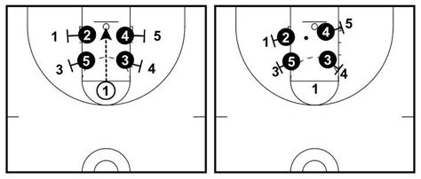 3 Box Out Drills to Improve Your Team's Rebounding