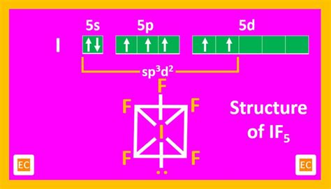Structure of IF5 in 2021 | Chemistry, Compounds, Structures
