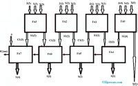 Carry Save Adder : Circuit, Working, Advantages & Its Applications