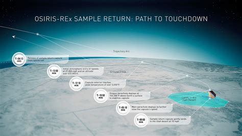 NASA Opens Osiris-Rex Asteroid Sample Canister, Revealing Cosmic Bounty - CNET