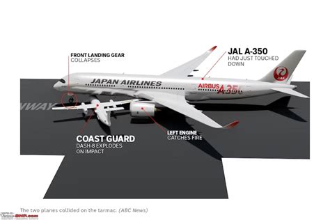 Japan Airlines A350 plane collides with Coast Guard plane at Haneda ...