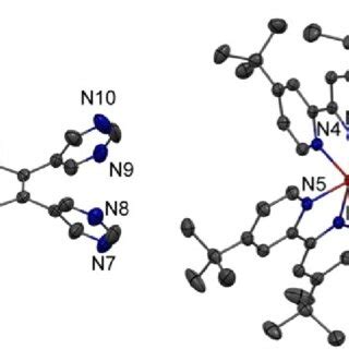 Solid-state structure of Rudpymp (left) and Rupqp (right) (thermal ...