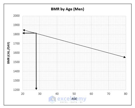 Metabolic Age Calculator in Excel (3 Applications)