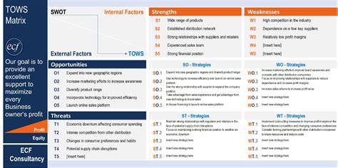 TOWS Matrix Excel Template Free Download