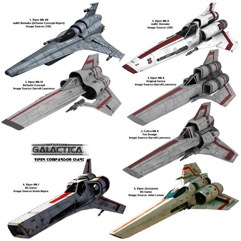 viper comparison | Battlestar galactica, Battlestar galactica ship, Sci ...