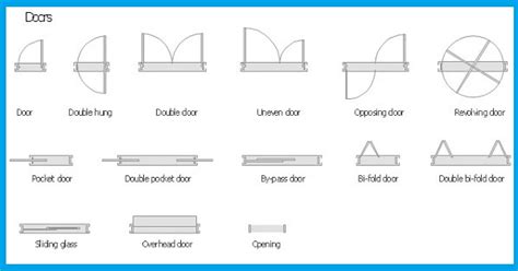 Architectural Symbols | Architectural Symbols in the Drawing