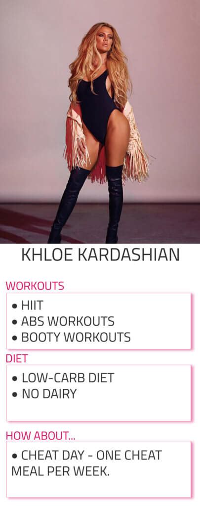 Khloe Kardashian Diet and Workout Routine - Rachael Attard