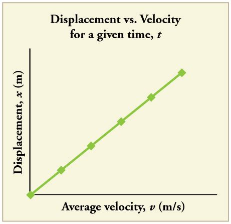 Motion Equations for Constant Acceleration in One Dimension | Physics