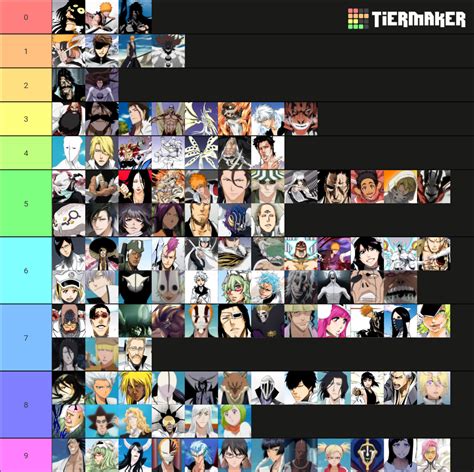 Objectively correct Bleach Tier List (Community Rankings) - TierMaker