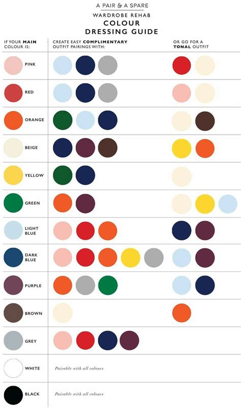 Color Combinations For Clothes, Color Combos, Color Schemes, Fashion Color Combinations ...