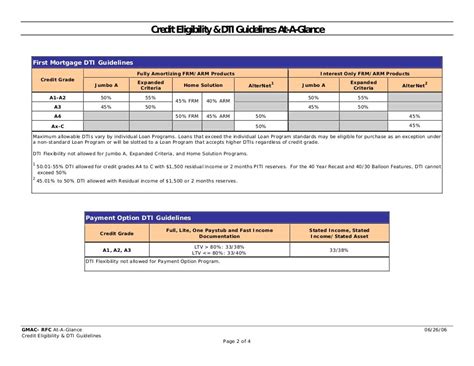 GMAC Mortgage Underwriting Guidelines 9-11-2006