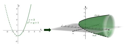 Line integrals allow us to integrate a wide range of functions ...