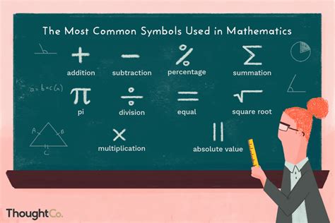 Math Symbols and What They Mean
