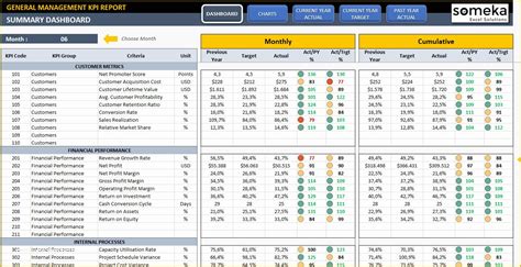 Free Excel Dashboard Templates Of Role Of Excel Dashboard Project ...