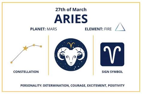 Zodiac Calendar March 27 - Happy Birthday Aries Sun Sign!