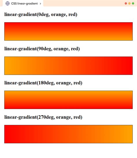 CSS Linear Gradient (With Examples)