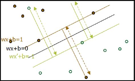 Representation of Hyper planes. | Download Scientific Diagram