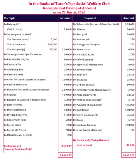 What is Receipt and Payment account - format in Excel & PDF