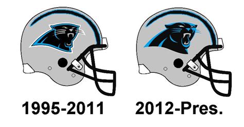 Panthers Helmet History | Panthers helmet, Helmet, Panthers