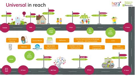 What we do? – Essex Child and Family Wellbeing Service