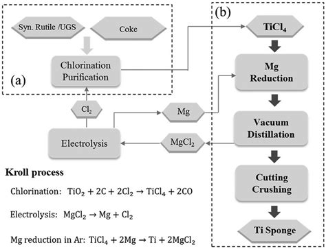 What Process Is Shown in the Diagram Below Apex