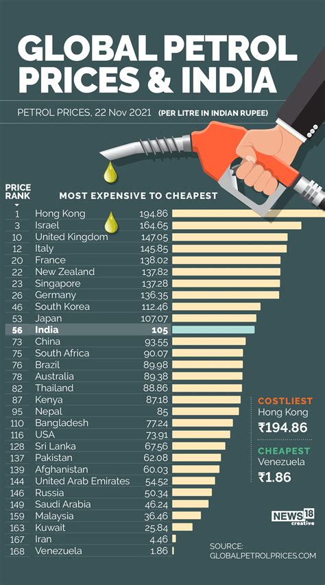 Petrol Price: Which Country Has Highest Petrol Price, Where is Petrol ...