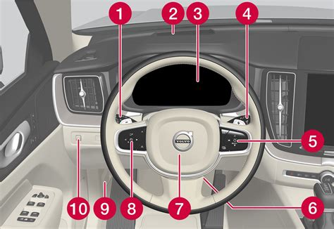 Displays and controls by the driver in a left-hand drive vehicle | Your Volvo | Your Volvo ...