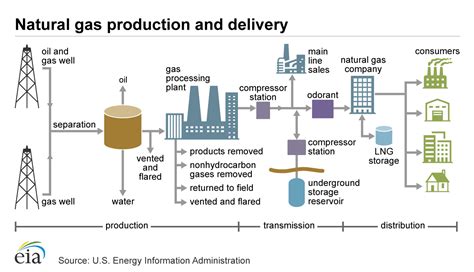 Is natural gas environmentally friendly? Greenhouse effects