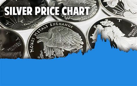 Silver Spot Prices Per Ounce Today, Live Bullion Price Chart USD in ...