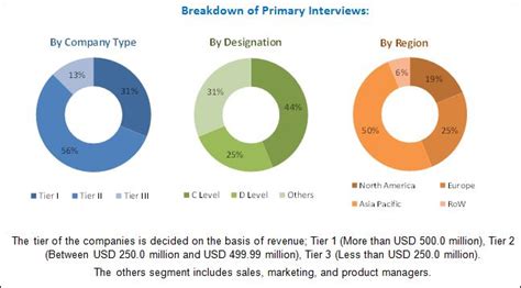 Fluoropolymer Market by Types & Applications - 2019 | MarketsandMarkets