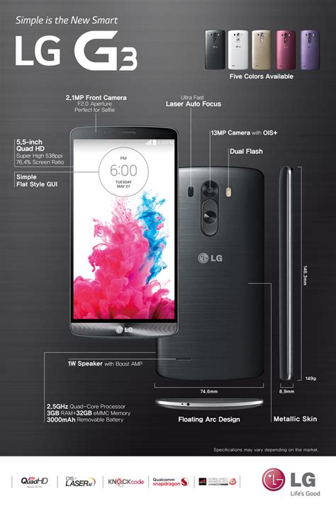 Full LG G3 details fully and officially unveiled