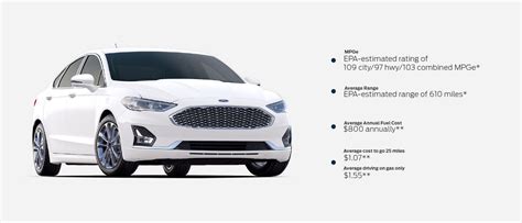 Ford® Plug-In Hybrid Electric Vehicles | Adapt on the Go in a PHEV