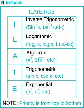 ILATE Rule: Concept and use for solving Integrals with Solved Examples